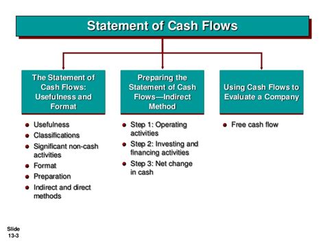 19++ Contoh Soal Statement Of Cash Flow Indirect Method ...