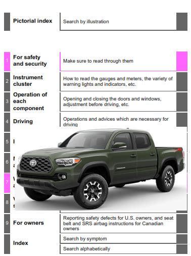 2021 Toyota Tacoma Owners Manual Free Download Pdf Manual Car Owners