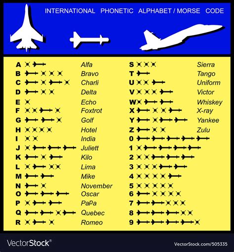 Alphabet Morse Code Aviation Of Missiles Vector Image
