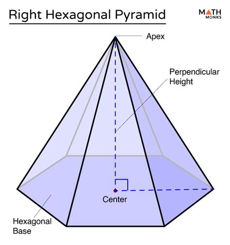 Right Pyramid Formulas Examples And Diagram