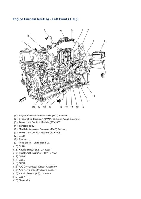 Anyone have a good pcm diagram / pinout for an 2004 i6 tb? Gmc 4 2l Vortec Engine Diagram