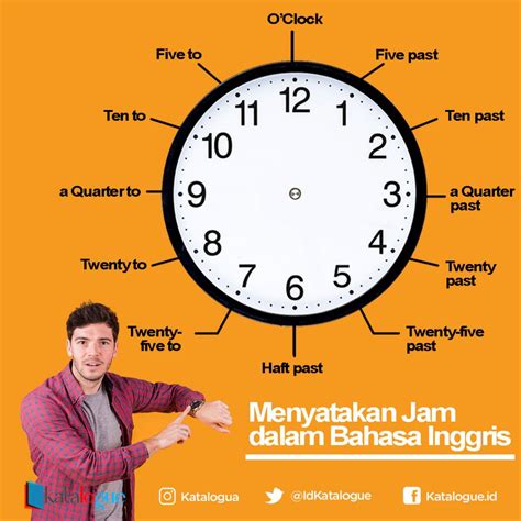 Belajar Bahasa Inggris Tentang Waktu Jam