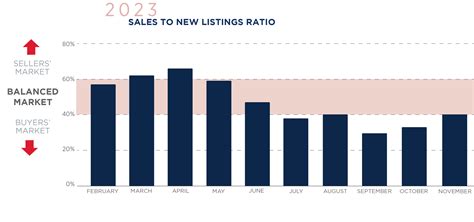 Toronto Condo Market Forecast Remax Condos Plus Toronto