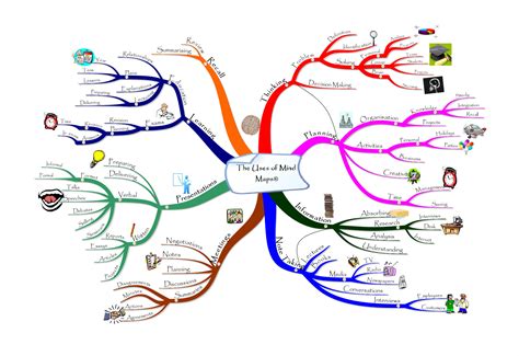 How To Do A Mind Map World Map