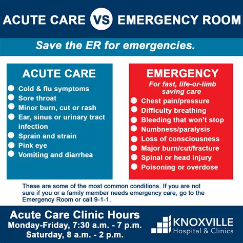 Acute Care Knoxville Hospital And Clinics