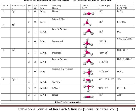 Table From Straightforward Numerical Method To Understanding The