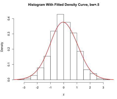 R Adding A Density Line To A Histogram With Count Data My XXX Hot Girl