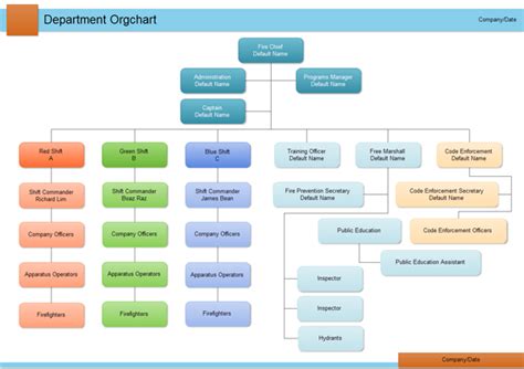 Organizational Flow Chart Software