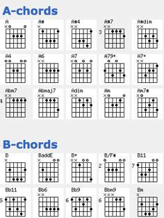 „klavierakkorde unterstützt sie beim zuordnen von tönen und mehrklängen auf der klaviatur. bass guitar chord chart pdf - Google Search | guitare ...