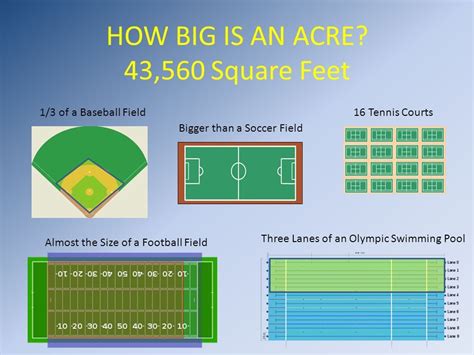Football Field Baseball Field Soccer Field Square Feet Calculation