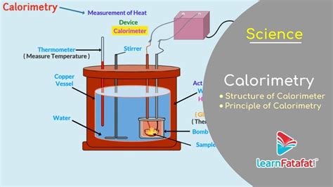 Thermal Properties Of Matter Class 11 Physics Calorimetry Principle