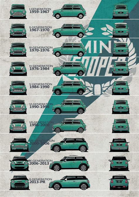 Mini Cooper Timeline Cooper Evolutions Car Poster Etsy