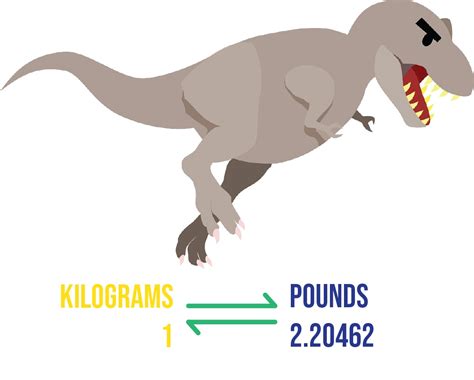 This converter can help you to get answers to questions like: Pounds to Kilograms (lb to kg) — Conversion & Practice - Expii