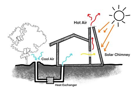 Passive Cooling For Your Home All You Need To Know Climatebiz