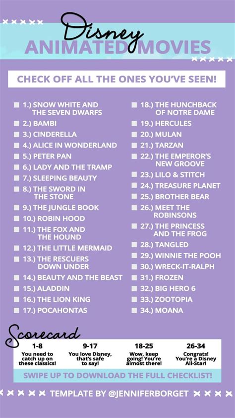 A complete list of disney movies in 1999. The Ultimate Disney Movies Checklist for Disney+ in 2020 ...