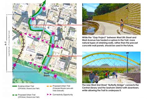 Shoal Creek Trail Vision To Action Plan Siglo Group