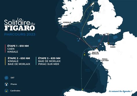 Parcours Solitaire Du Figaro