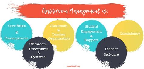 The Ultimate Classroom Management Plan For Secondary Teachers