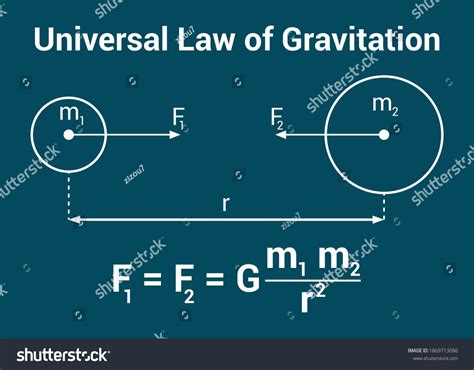 Newtons Law Universal Gravitation Stock Vector Royalty Free
