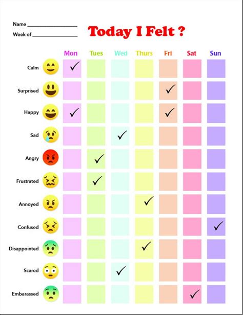 Kids Feeling Mood Tracker Etsy Feelings Chart Emotion Chart Kids