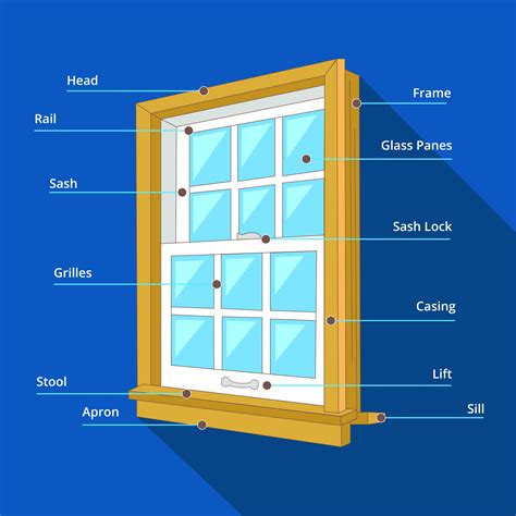 Parts Of A Window A Diagram And Guide For Homeowners