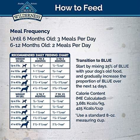 This makes it a great. Blue Buffalo Wilderness Large Breed Puppy Feeding Chart ...