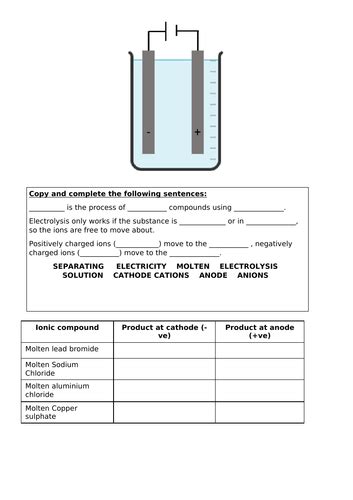 Electrolysis Worksheet Teaching Resources