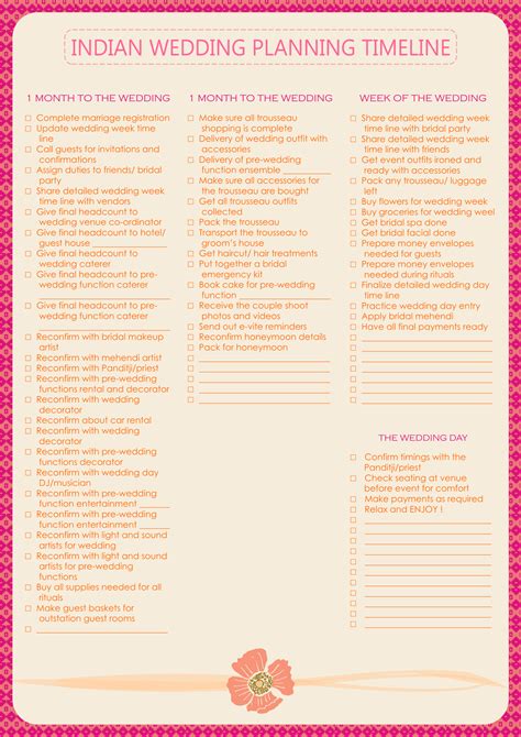 This means that although uniformity on laws for marriage and divorce throughout india are desirable, it is not essential. Indian Wedding Planning Checklist | Wedding planner ...