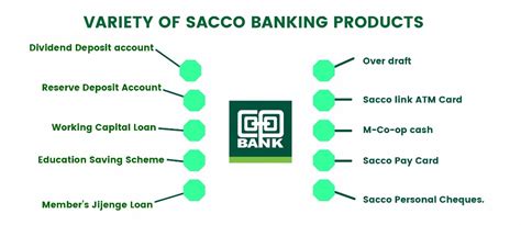Fungua salary account and get loans of upto 4m. The Sacco Movement In Kenya: Co-op Bank Safeguarding the ...