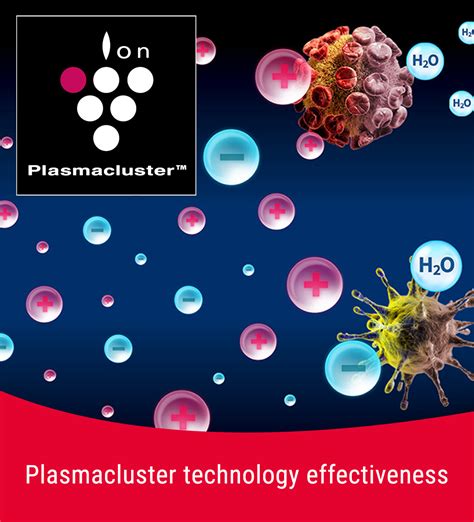 Plasmacluster Technology Effectiveness Sharp Europe