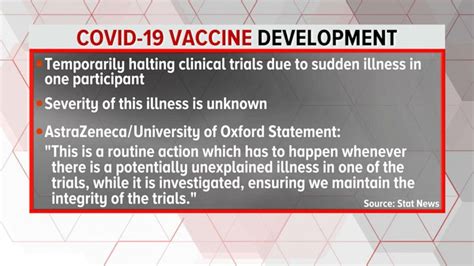 The latest coronavirus vaccine — developed by the german firm curevac — turned in disappointing results wednesday, falling short of the 50 percent but with other coronavirus vaccines so far proving themselves decisively in clinical trials, curevac's results may pose a challenge to the world's. COVID-19 vaccine developer halts clinical trials Video ...