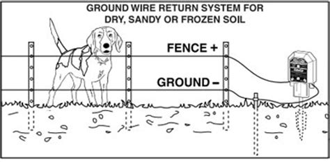 A first appearance at a circuit representation could be confusing, however if you could review a train map, you could check out schematics. ELECTRIC FENCE: ELECTRIC FENCE SET UP DIAGRAM
