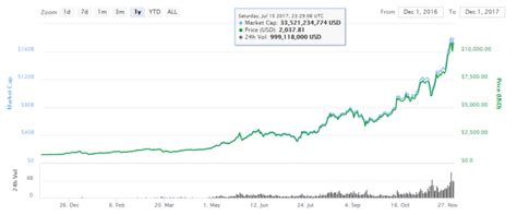 Like other top 10 cryptocurrencies, cardano's price crashed in march 2018 but it is now showing signs of revival. Top 10 cryptocurrencies for 2018 » Petagadget