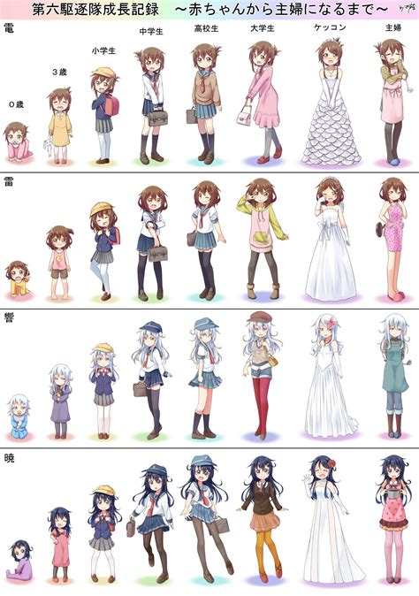 Safebooru D T 4girls D P T D Absurdres Age Progression