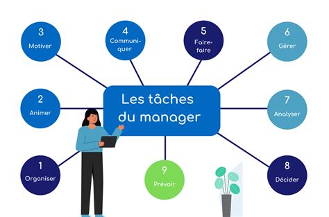 Comment être Un Bon Manager Ou Le Devenir Retour Dexpérience