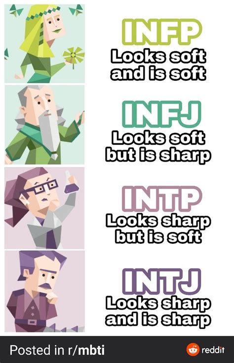 Pin By Hum On Psych Mbti Relationships Mbti Personality Infp