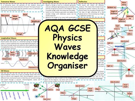 Ks4 Aqa Gcse Physics Science Waves Revision Knowledge Organiser