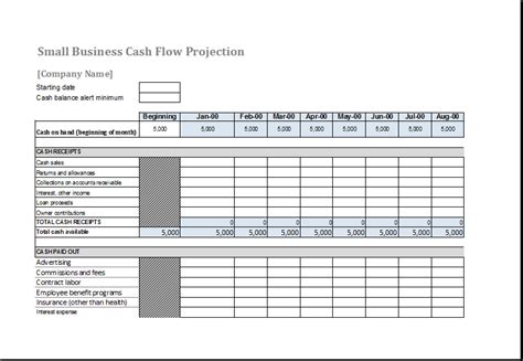 Cash Forecast Template Excel