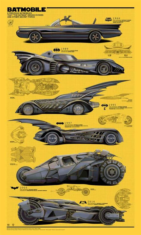 Here Is Batmans Batmobile From 1966 2016 Batman Car Batman