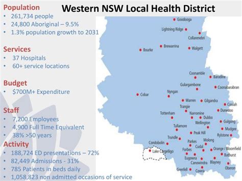 Ppt Western Nsw Local Health District Powerpoint Presentation Id