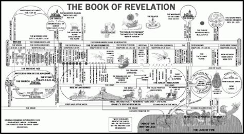 The Book Of Revelation Is Shown In Black And White With Text On It