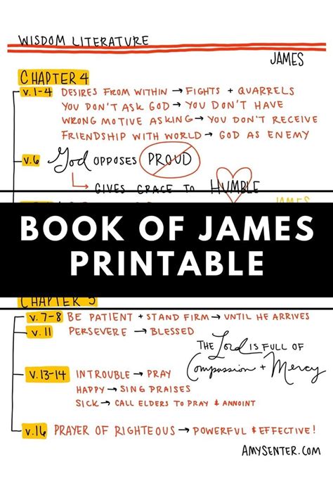 Bible Study Outline On The Book Of James Study Poster