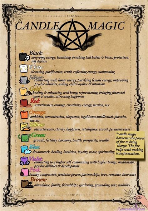 Lavendulamoon Witch Spell Book Witch Spells Witchcraft