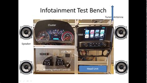 Automotive In Vehicle Infotainment Ivi Test Bench Youtube