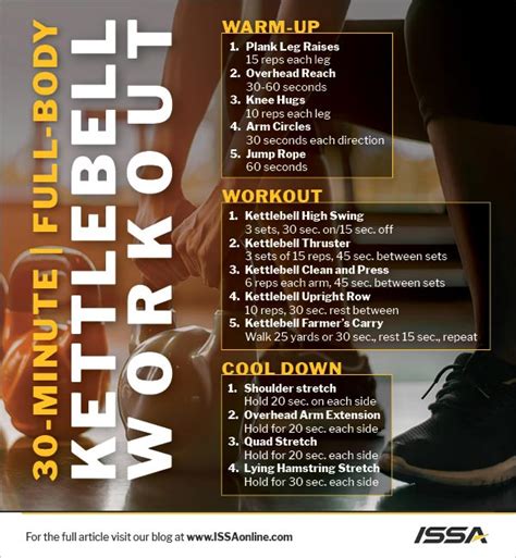 30 Minute Full Body Kettlebell Workout Issa