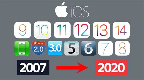 History Of Apple Ios 1 14 Evolution Apple Ios Apple Ios