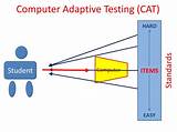 Pictures of Advantages Of Computer Based Testing