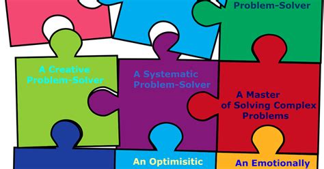 The New Book Problem Solving Master Chapter Introduction Future Of CIO