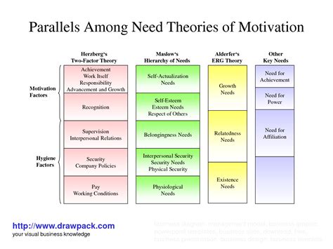 Theories Of Motivation In Management
