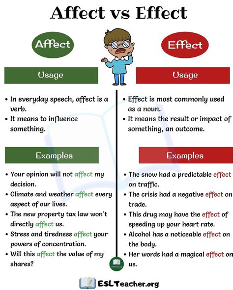 Effect Vs Affect Worksheet
